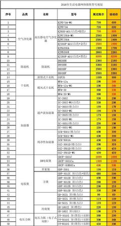 【最新标准】生活电器2016年网络销售型号价格规划——全品类